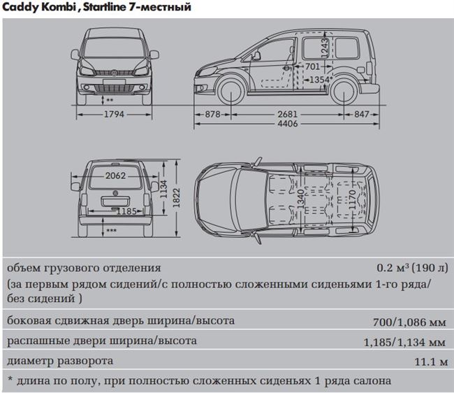  Размеры VW Caddy - стандартная версия 